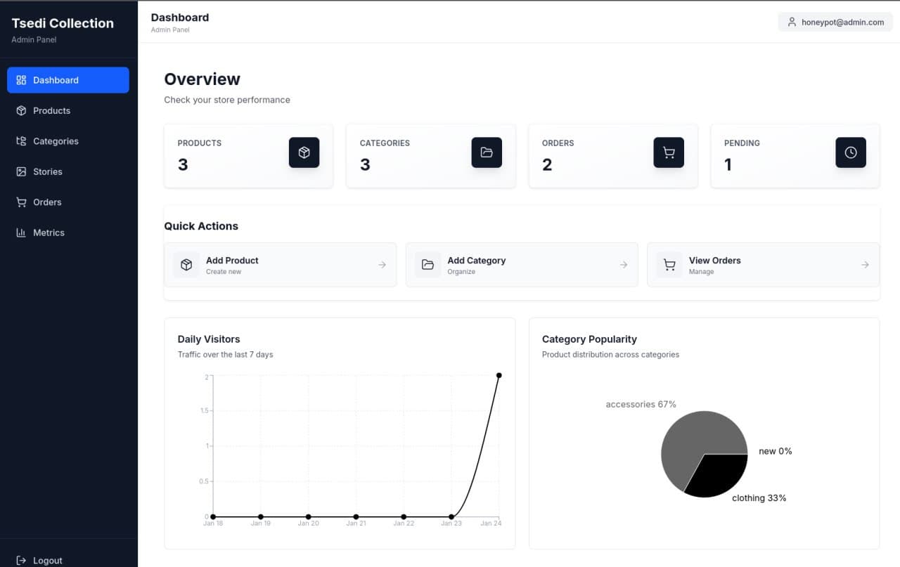 Tsedi Collection screenshot 1