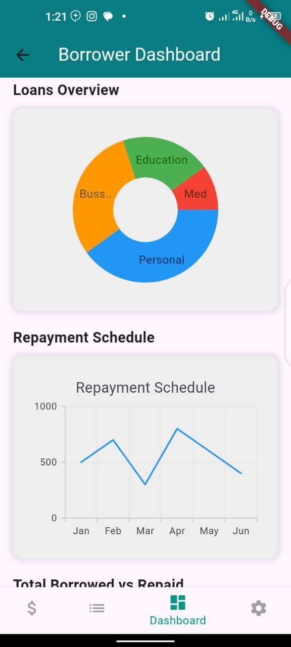 Dinar Financial Services screenshot 2