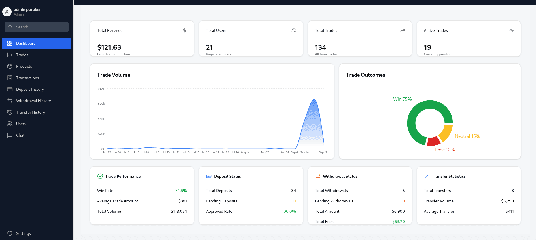 Pbroker Trading Platform screenshot 3